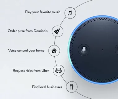 Features of the Amazon Echo