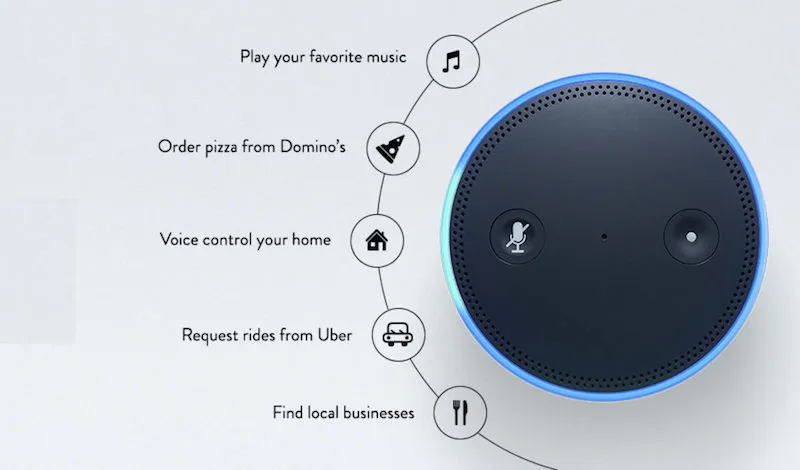 Features of the Amazon Echo