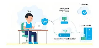 Secure and Private Connection